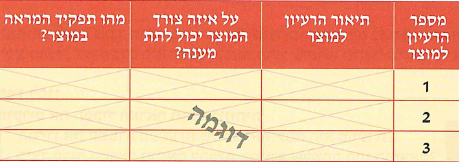 (בספר שתי תמונות:)